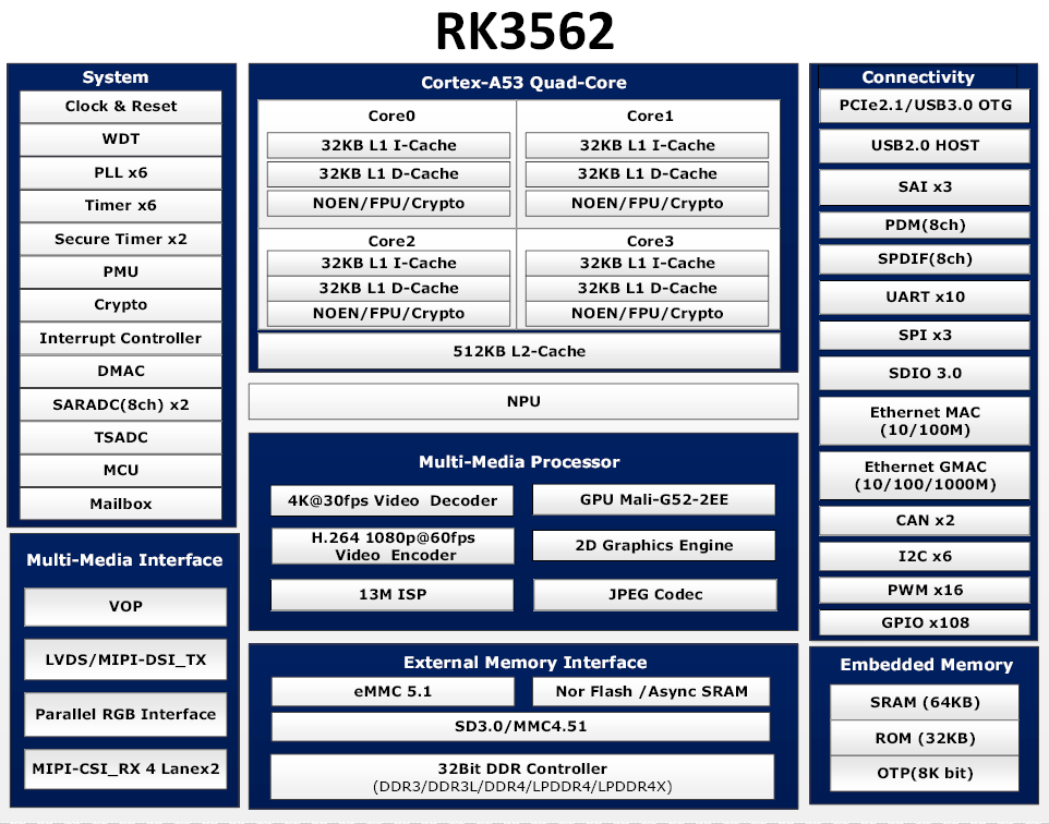 YeaCreate-RK3562 params